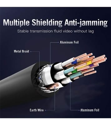 Buy VENTION AACBI HDMI Cable 3M Black Online