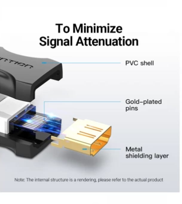 Buy VENTION AIRB0 HDMI Female To Female Coupler Adapter Black Online