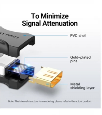 Buy VENTION AIRB0 HDMI Female To Female Coupler Adapter Black Online