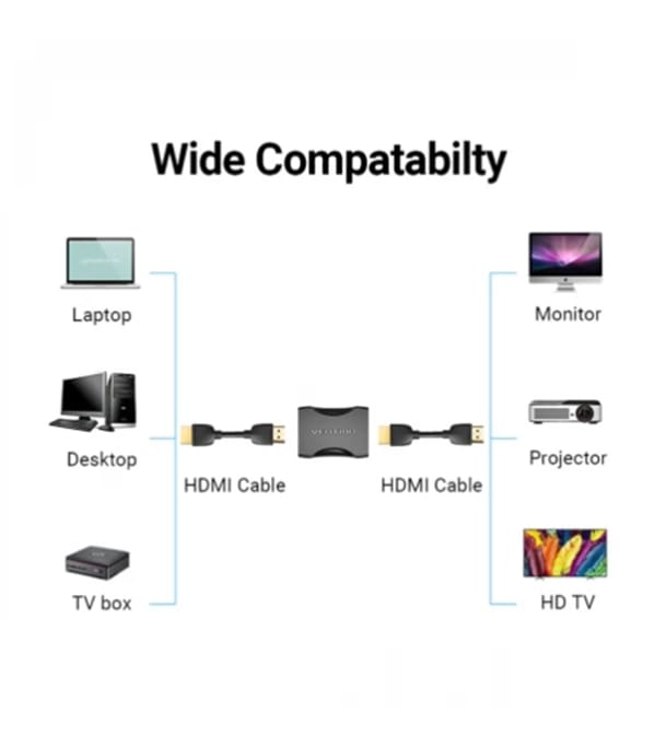 Buy VENTION AIRB0 HDMI Female To Female Coupler Adapter Black Online