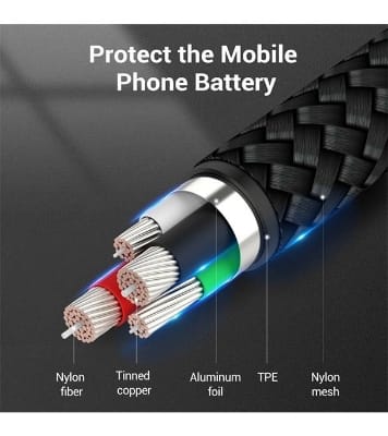 Buy VENTION COKBG USB 2.0 A Male to C Male  Cable1.5M Black PVC Type Online