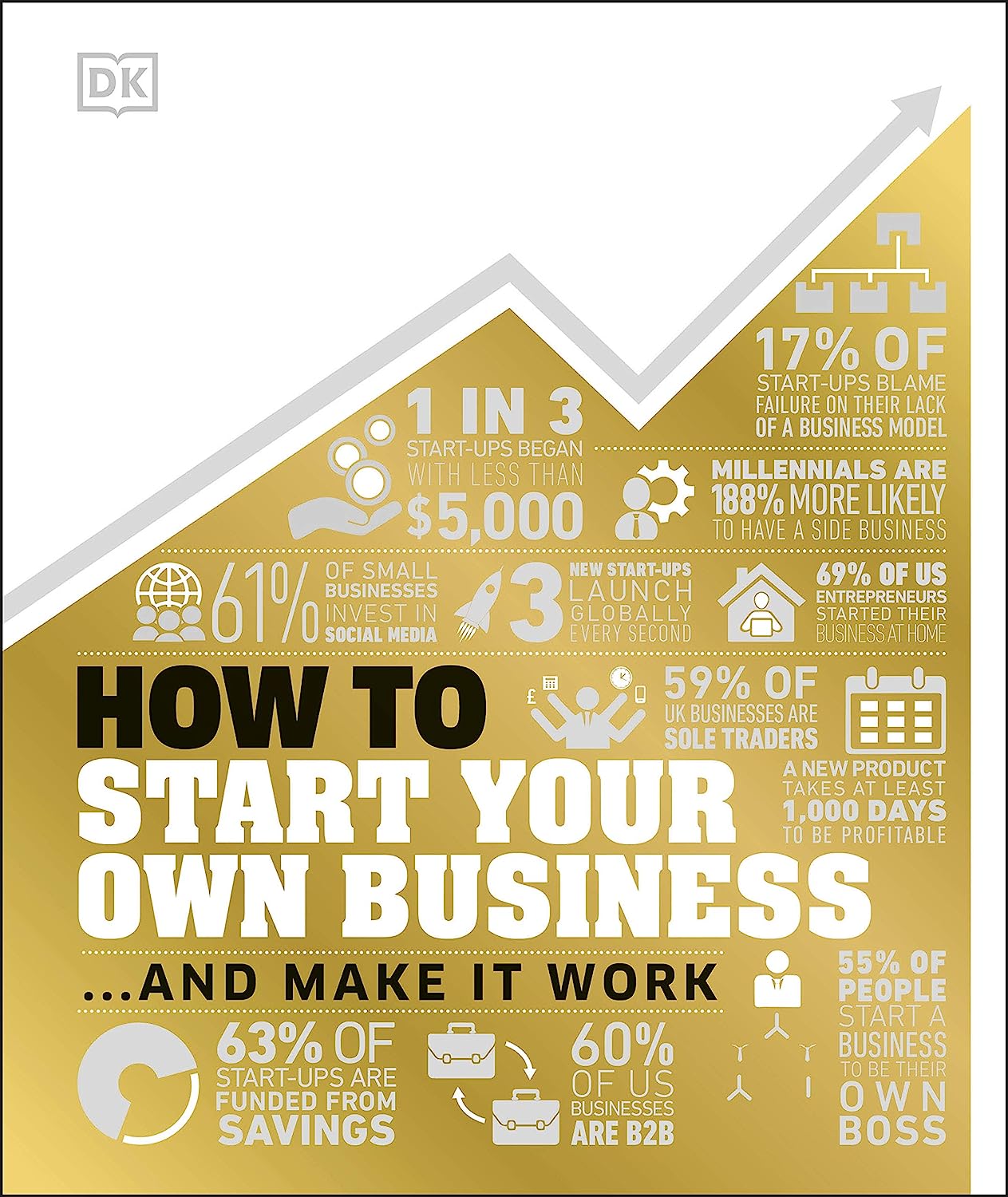 Picture of How to Start Your Own Business: And Make it Work Hardcover