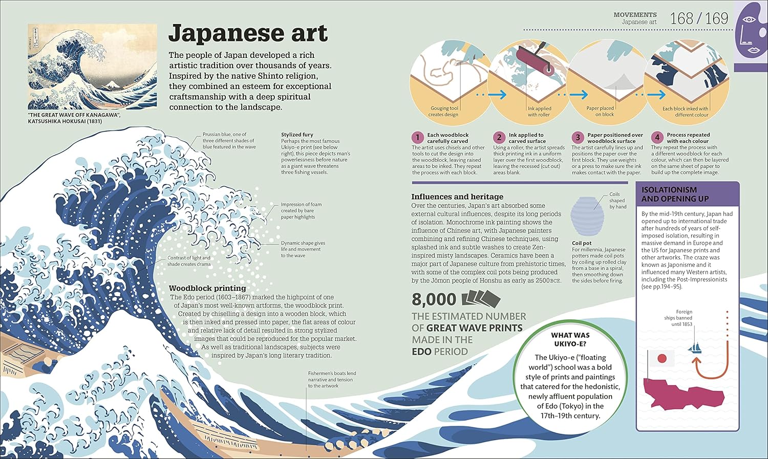 Picture of How Art Works (LEAD TITLE) Hardcover Dk