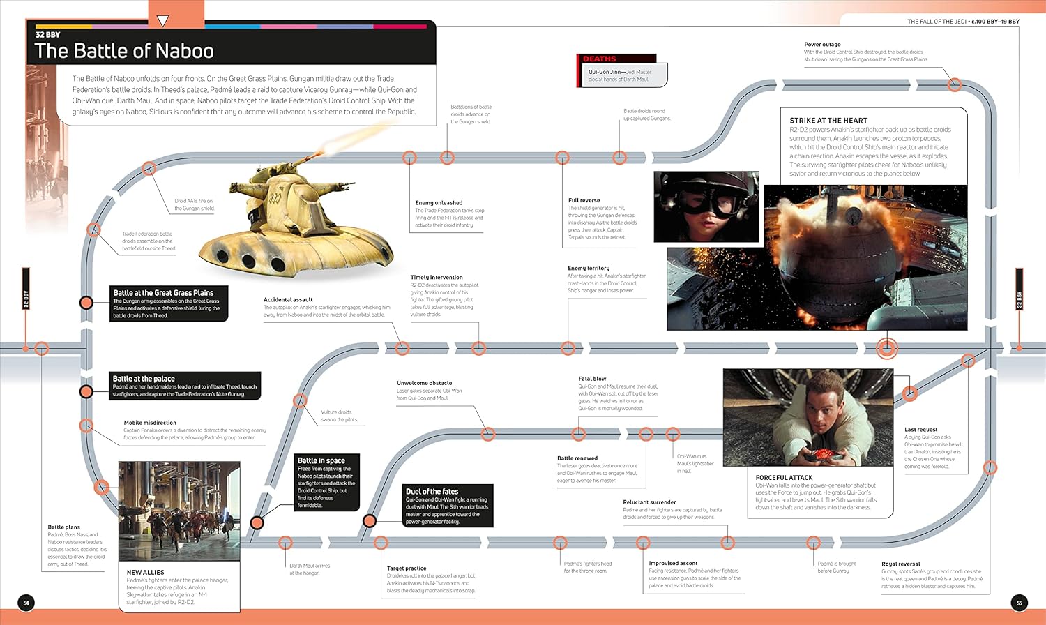 Picture of Star Wars Timelines [Hardcover]