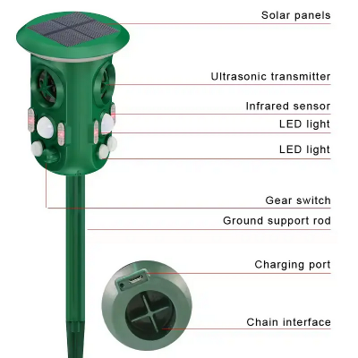Picture of Animal Repeller,Solar Ultrasonic pest Repellent,Waterproof Motion Detection, Cat Repellent Outdoor Garden, Dog, Squirrel, Raccoon, Skunk, Rabbit, Rodent, Fox, Deer