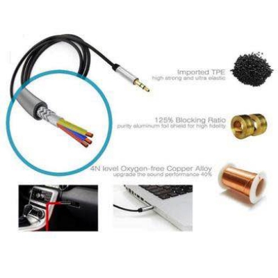 Picture of Remax RL-L200 3.5mm Aux Audio Cable (2M)