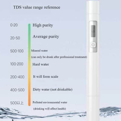 Picture of Xiaomi DUKA TDS Water Tester Pen Measurement Tool