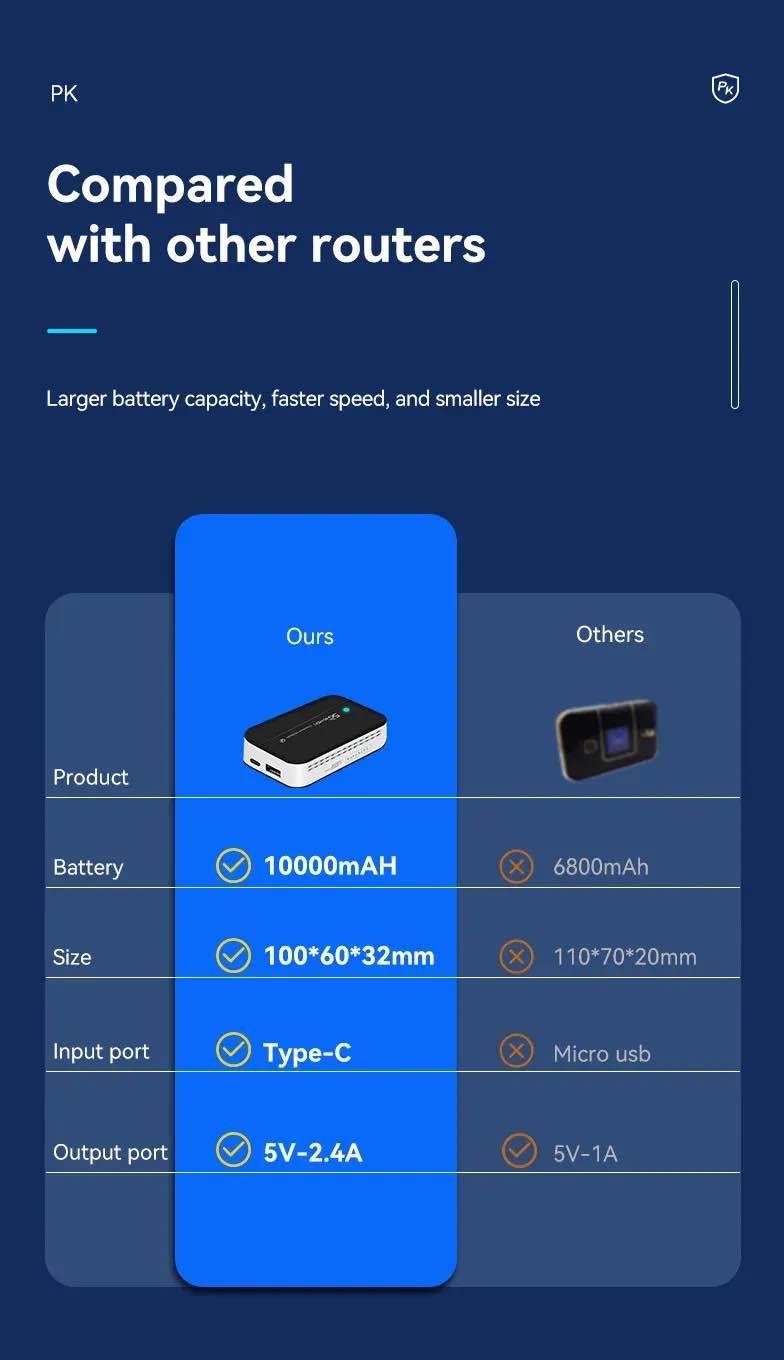 Picture of PW100 4G power bank Mobile Wi-Fi hotspot 4G pocket wifi 10000mAh battery cat 4 router