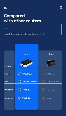 Picture of PW100 4G power bank Mobile Wi-Fi hotspot 4G pocket wifi 10000mAh battery cat 4 router