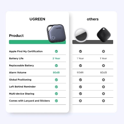 Picture of UGREEN FineTrack Smart Finder With Apple Find My