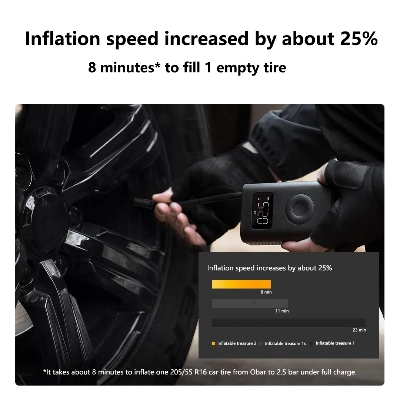 Picture of Xiaomi Mijia Air Pump 2 Portable Universal Electric Air Compressor