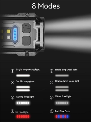 Picture of Smiling Shark TIP0019 Work Lamp COB Portable Magnet  Light
