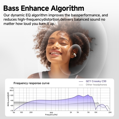 Picture of QCY Crossky C30 Ear Clip Earphones Bluetooth 5.4 Wireless Open Ear Sports TWS Earbuds