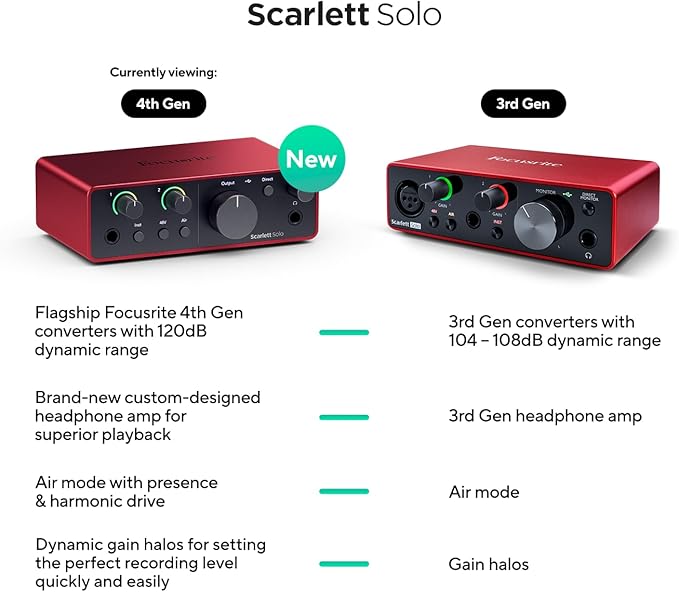 Picture of Focusrite Scarlett Solo 4th Gen USB Audio Interface