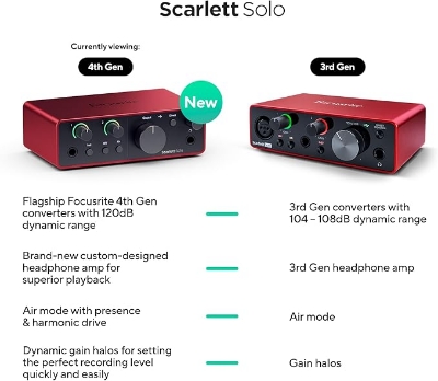Picture of Focusrite Scarlett Solo 4th Gen USB Audio Interface