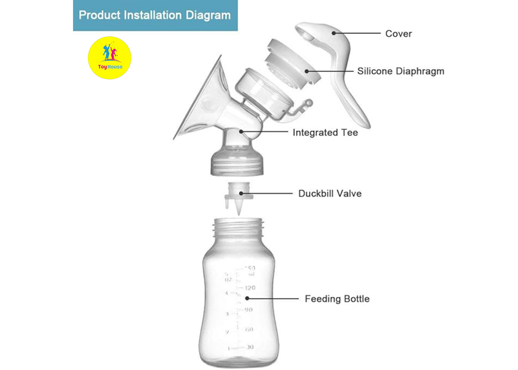 Picture of 2 in 1 Portable Breastfeeding Pump, Easy to Control Vacuum-1Set By Shadvi Enterpriace