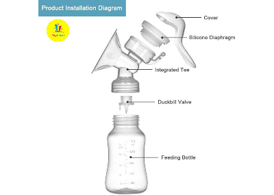 Picture of 2 in 1 Portable Breastfeeding Pump, Easy to Control Vacuum-1Set By Shadvi Enterpriace