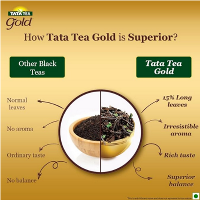 Picture of Tata Tea Gold , Black Tea, Pouch, 500 gm(indian)