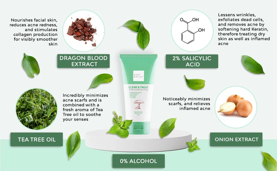 Picture of Baby Bright Anti- Acne Dragon Boold Cleansing Foam 120gm