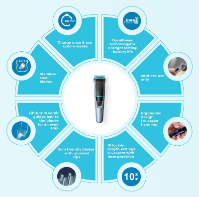 Picture of Philips BT3102/15 cordless rechargeable Beard Trimmer - 10 length settings, 60 min run time