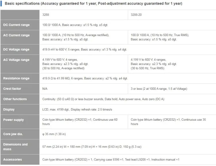 Picture of HIOKI 3288 AC/DC Clamp On Hi-Tester Clamp Meter- READY ELECTRONICS