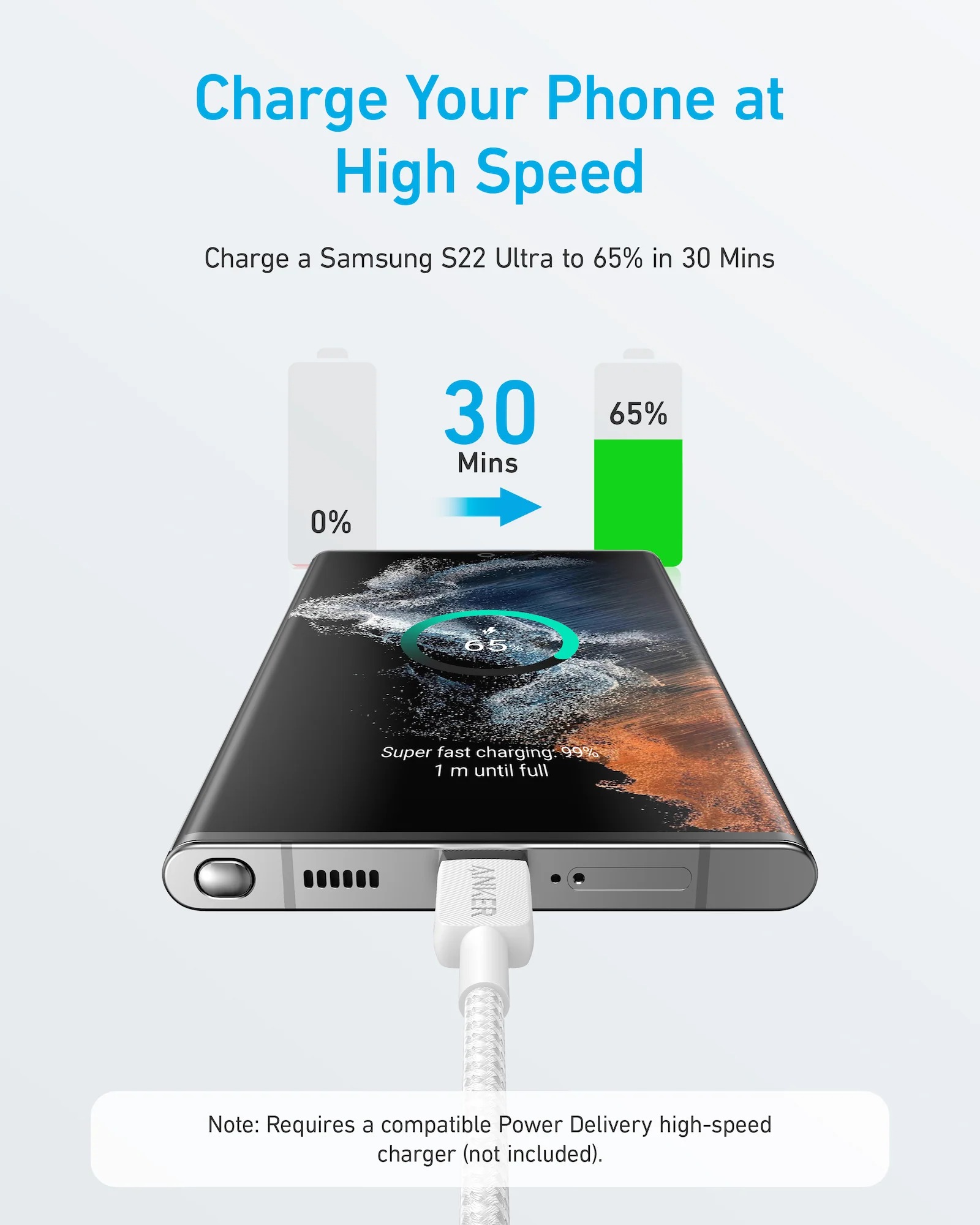 Picture of Anker 322 USB-C to USB-C Cable (3ft Braided) 90cm Black