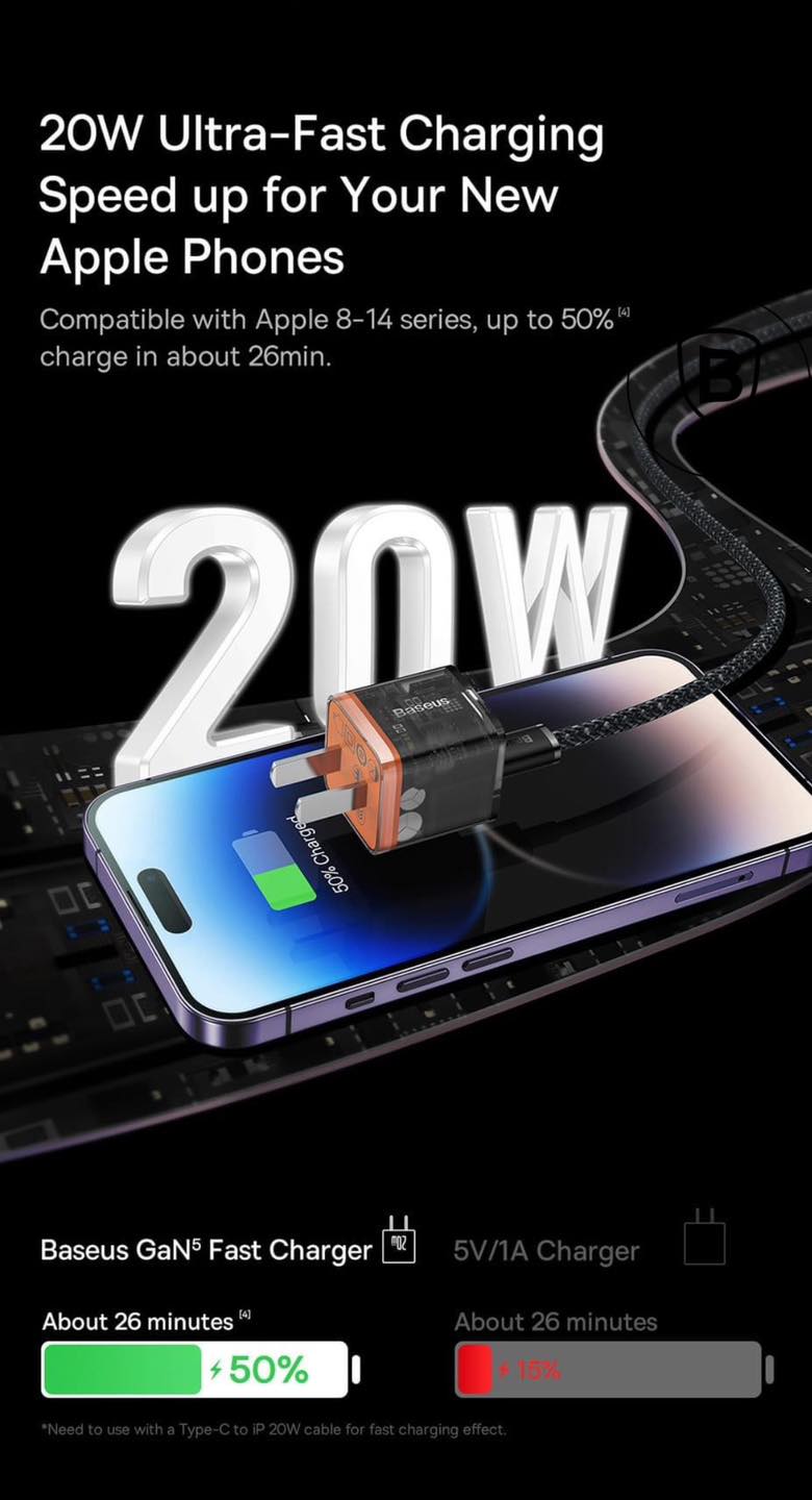 Picture of Baseus 20W GaN5 Fast Charger 1C Amber Orange