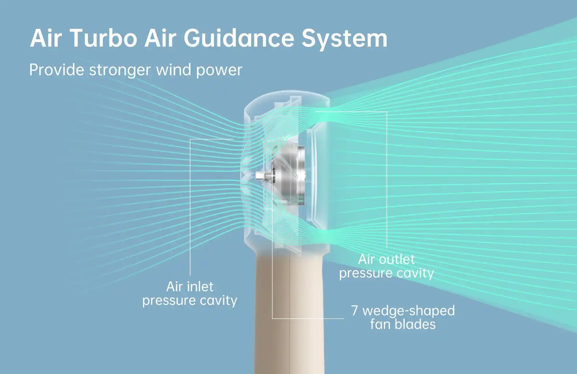 Picture of JISULIFE FA43 Handheld Powerful Turbo Fan 4000mAh