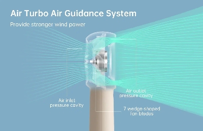 Picture of JISULIFE FA43 Handheld Powerful Turbo Fan 4000mAh