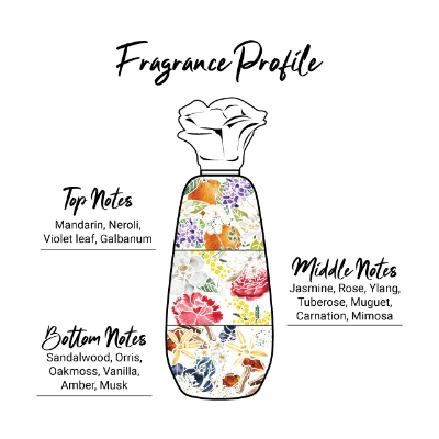 Picture of Enchanteur  Perfumed Deodorant Roll-on – Romantic 50ml (International Malaysian)
