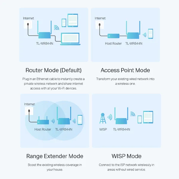 Picture of TP-Link TL-WR820N (V2) 300 Mbps Multi-Mode Wi-Fi Router