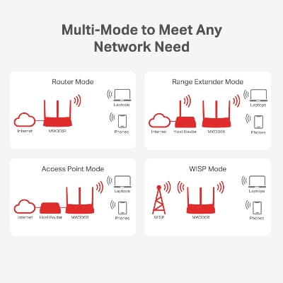 Picture of Mercusys MW306R 300Mbps Multi-Mode Wireless N Router