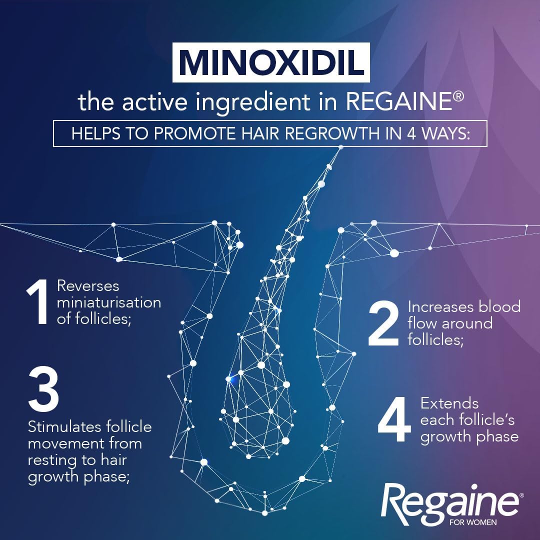 Picture of Female Minoxidil Rogaine Topical Solution Hair Regrowth Treatment 2% Minoxidil for Women - 60 ml 30 Days Supply with Derma Roller Combo