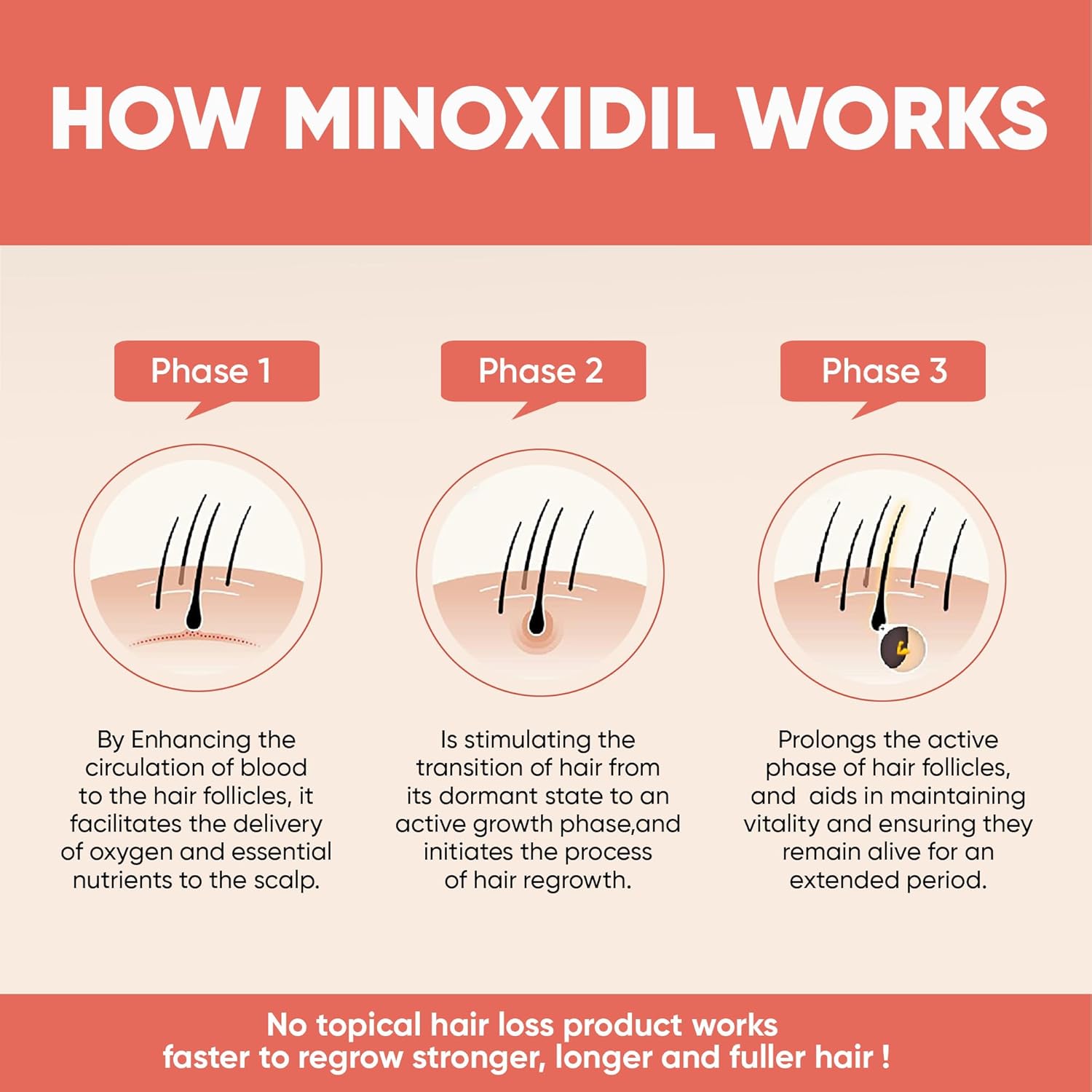 Picture of Kirkland Signature Topical Minoxidil 5% Extra Strength for Men Hair Regrowth Treatment - 1 Month Supply