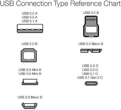 Picture of Amazon Basics USB-C to USB-C 2.0 Fast Charger Cable, Nylon Braided Cord, 480Mbps Speed, USB-IF Certified, for Apple iPhone 15, iPad, Samsung Galaxy, Tablets, Laptops, 6 Foot, Silver