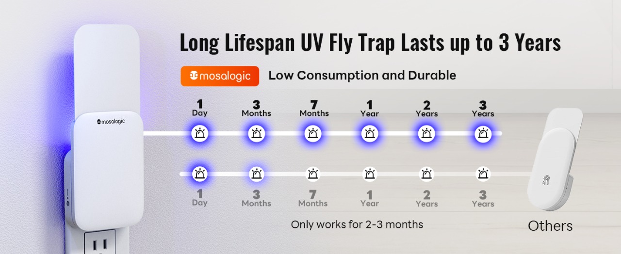 Picture of Mosalogic UVA Flying Insect Trap-US Plug Mosalogic Sticky Glue Cards Refills (5 Pack)