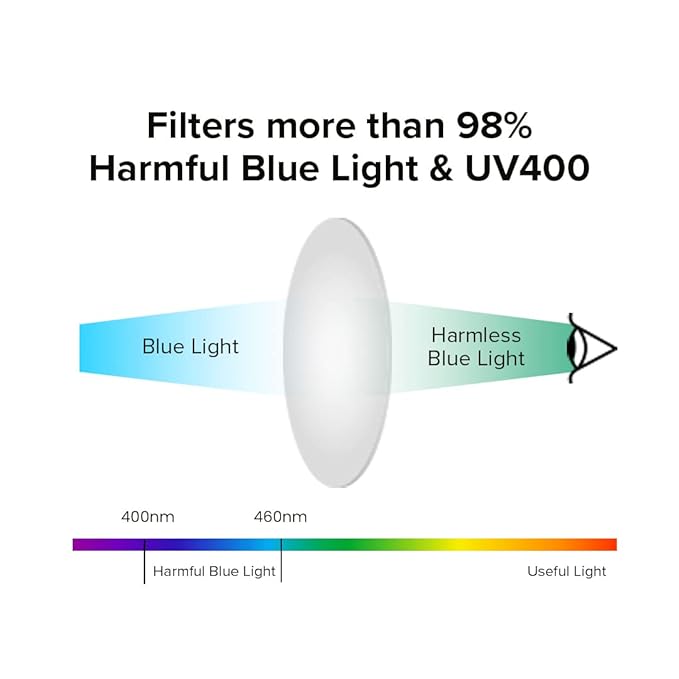 Picture of UV 420 ANTI BLUE CUT Lens Glass  Anti Blue Light Computer Glasses Men Women Blue Light Blocking Eyewear Radiation Protection Gaming Eyeglass Frame