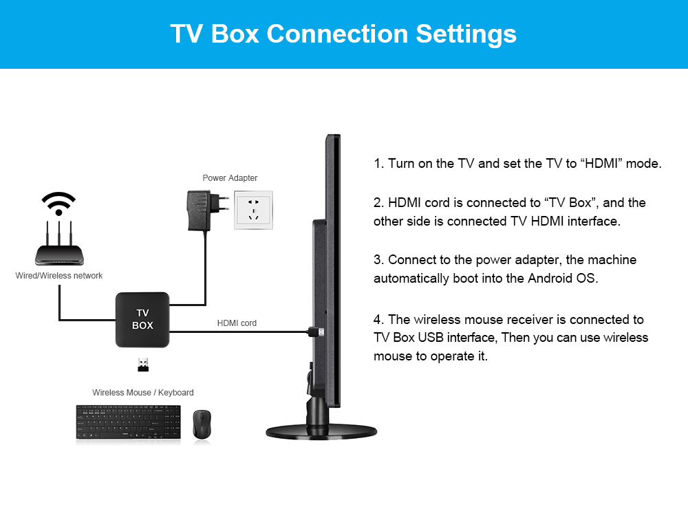 Picture of FT LINK Android TV Box 4K- Q5 Android 10.0- 2GB RAM 8GB ROM