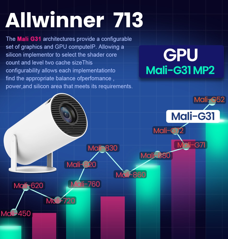 Picture of HY300PRO Android Smart Projector  4K Home Theatre WiFi Bluetooth portable Projector Price in Bangleadesh