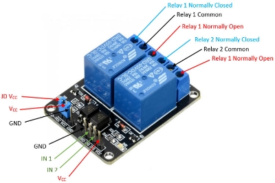 Picture of 2 Channel 5V 10A Relay Module