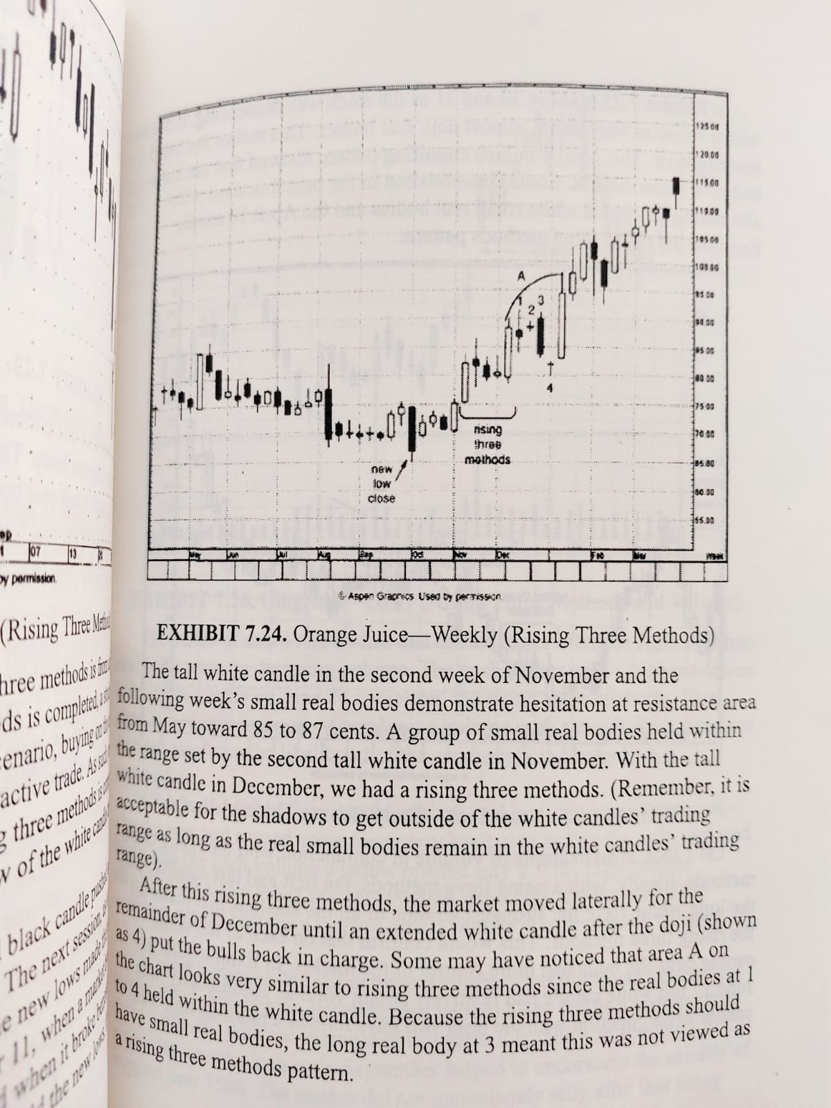 Picture of Japanese Candlestick Charting Techniques, Second Edition by Steve Nison