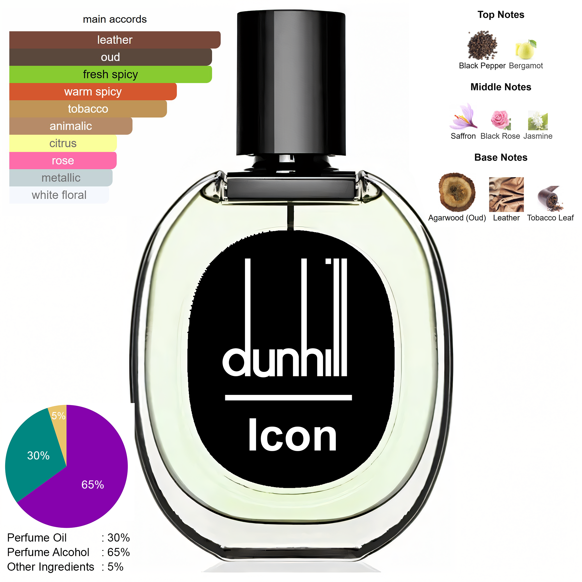 Picture of Dunhill Icon Absolute Alfred Dunhill