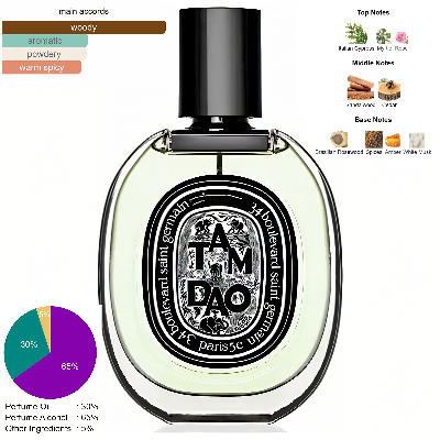 Picture of SRK Perfume Shah Rukh Khan’s 2 favorite perfumes Diptyque Tam Dao & Dunhill Icon Tam Dao Eau de Toilette by Diptyque Floral Woody Musk fragrance