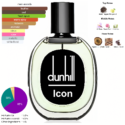 Picture of SRK Perfume Shah Rukh Khan’s 2 favorite perfumes Diptyque Tam Dao & Dunhill Icon Tam Dao Eau de Toilette by Diptyque Floral Woody Musk fragrance
