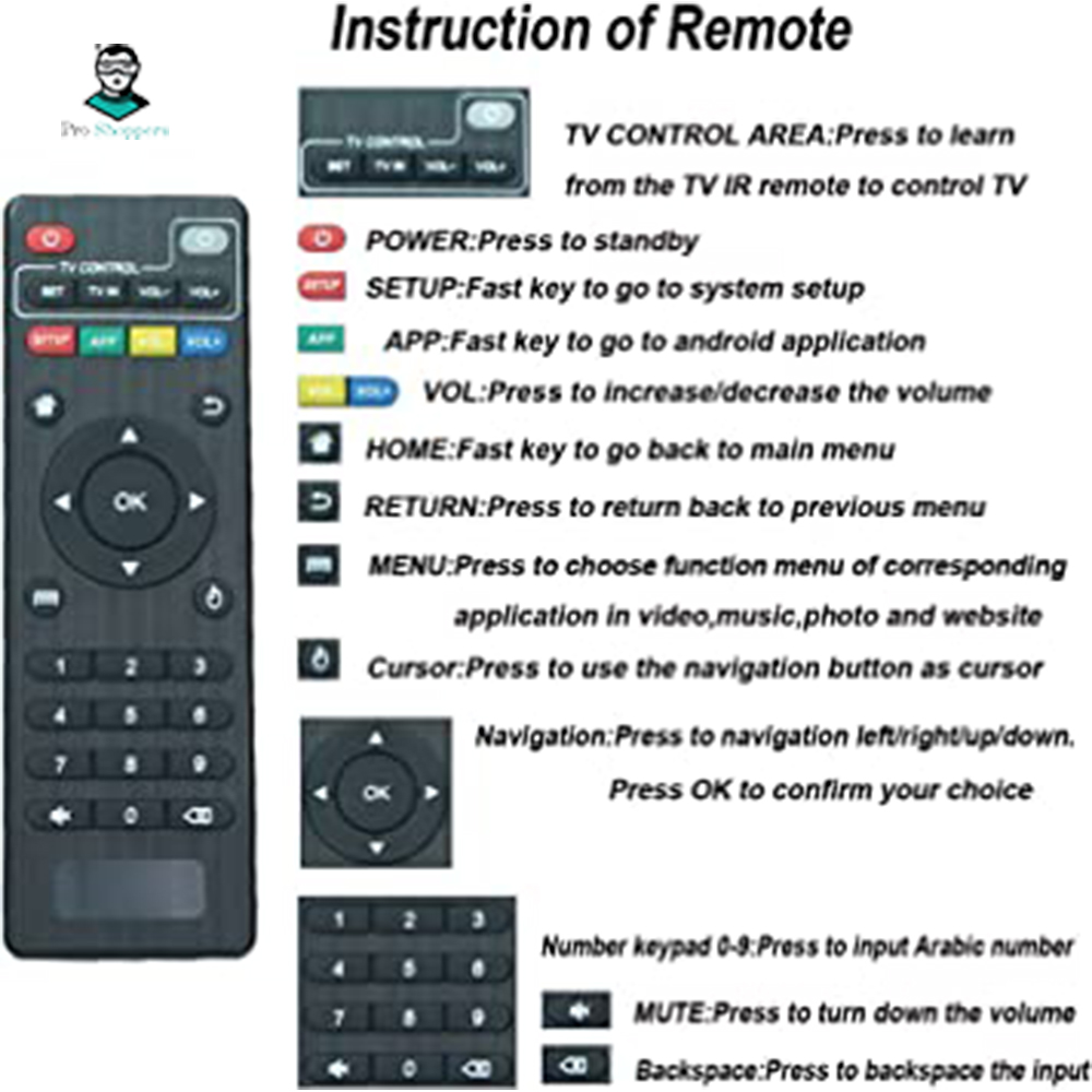 Picture of Remote Control For MXQ, MXQ Pro 4K, X96, X96mini, X96Q, TX9 Pro, TX3min, TX6, T95X, T95M, T95N Android Smart TV Box.