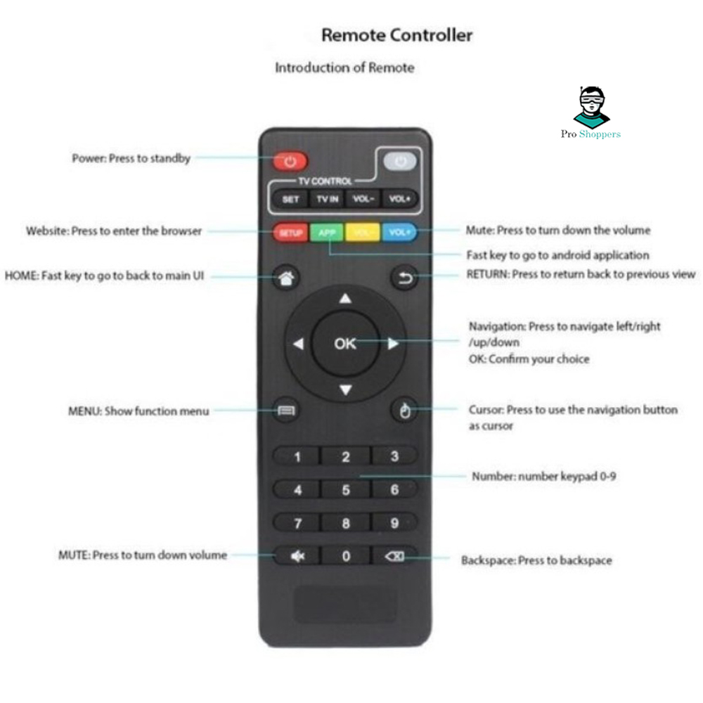 Picture of Remote Control For MXQ, MXQ Pro 4K, X96, X96mini, X96Q, TX9 Pro, TX3min, TX6, T95X, T95M, T95N Android Smart TV Box.
