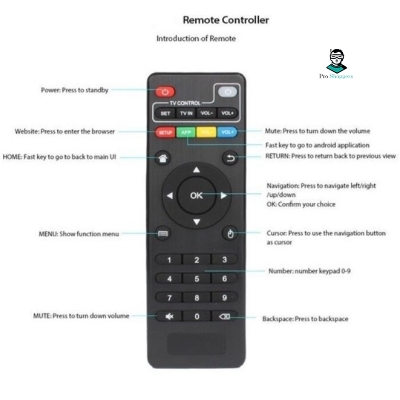 Picture of Remote Control For MXQ, MXQ Pro 4K, X96, X96mini, X96Q, TX9 Pro, TX3min, TX6, T95X, T95M, T95N Android Smart TV Box.