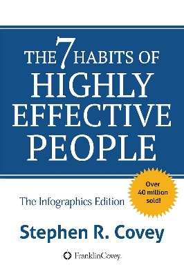 Picture of The 7 Habits of Highly Effective People: Powerful Lessons in Personal Change by Stephen R. Covey  - Premium - Paperback