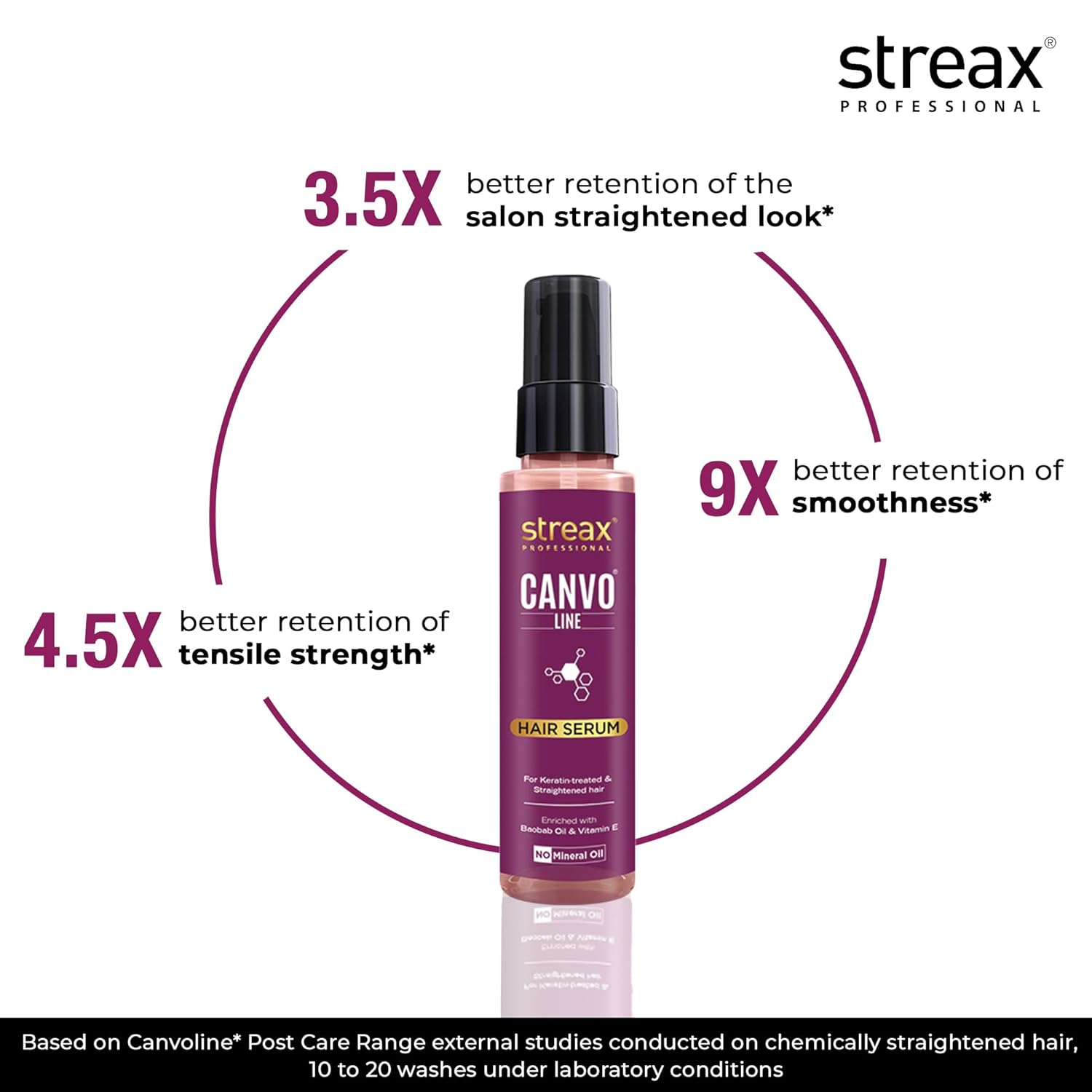 Picture of Streax Professional Canvoline Hair Serum for women | For Straight & Silky hair | Anti Hair Breakage | Anti Frizz | Soft & Tangle Free Hair | Paraben & Silicon free | 100 ml