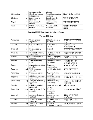 Picture of Cambridge IELTS Vocabulary 1-19 : English To Bengali